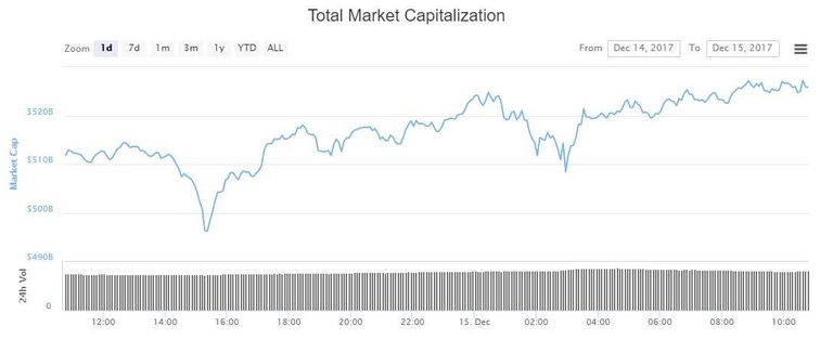 bitcoin price