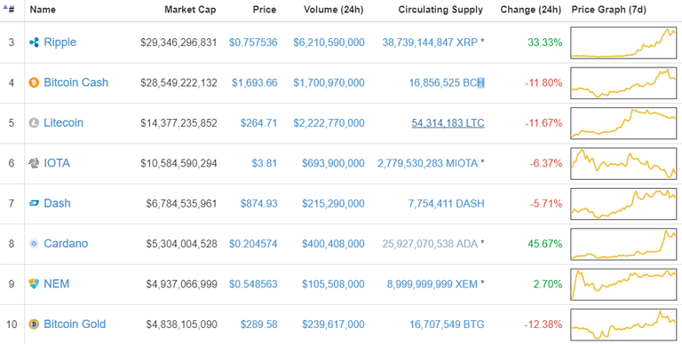 ripple price