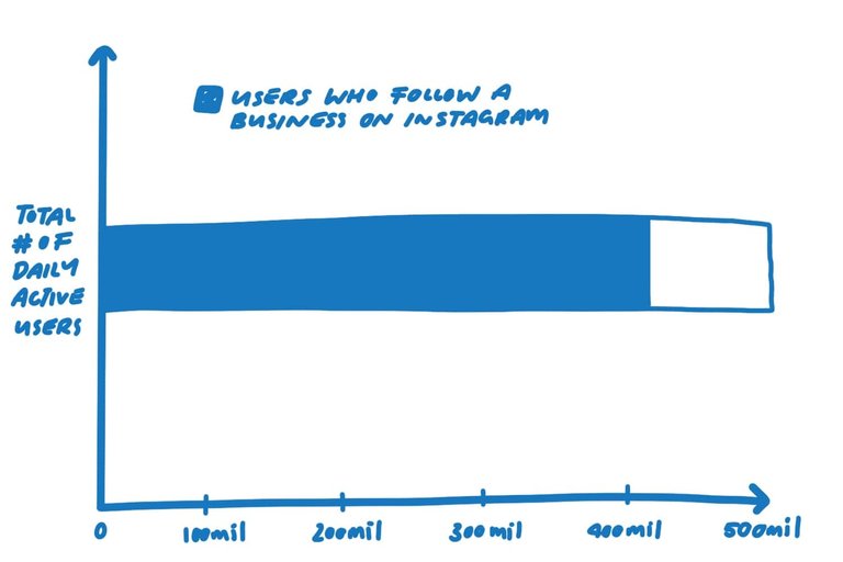 Instagram business stats