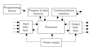 BASIC STRUCTURE PLC