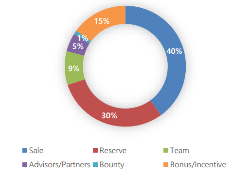 FAN token