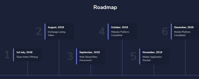 LocalTrade ICO - The Future of Trading Cryptocurrencies