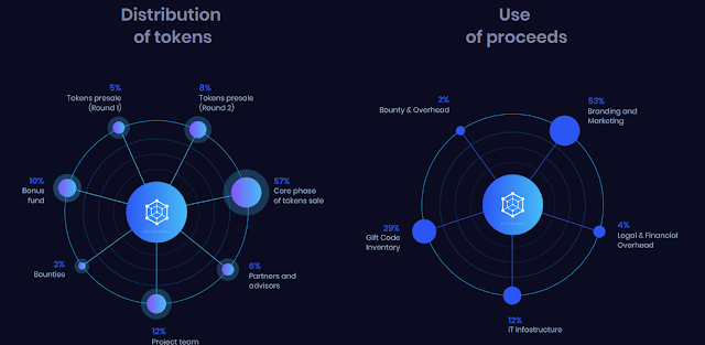 LocalTrade ICO - The Future of Trading Cryptocurrencies