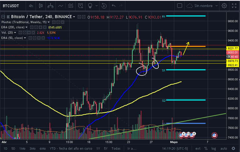 btctrading