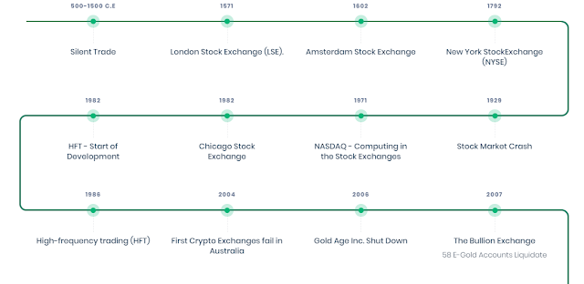 MoonX ICO