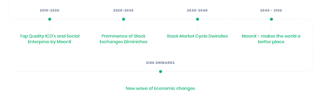 MoonX ICO