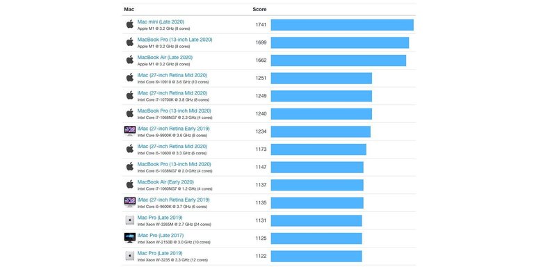 image source: GeekBench