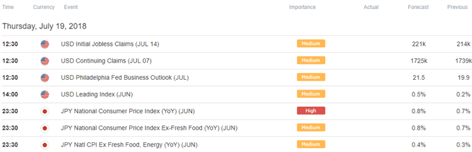 Image of DailyFX economic calendar