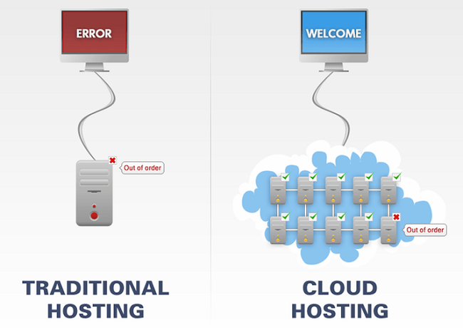 cara kerja cloud hosting