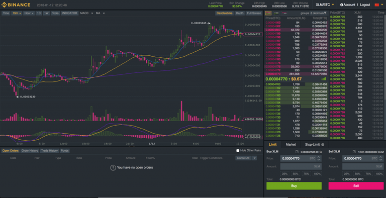 binance exchange