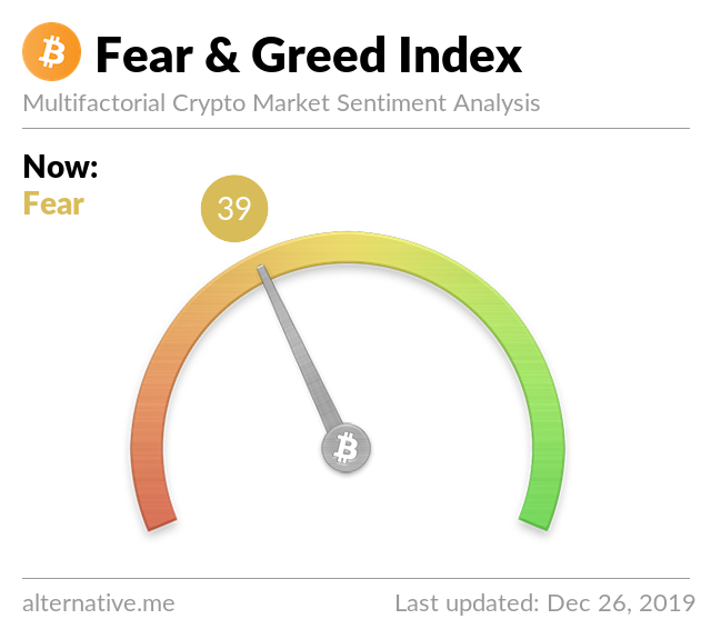 Crypto Fear & Greed Index on Dec 26, 2019
