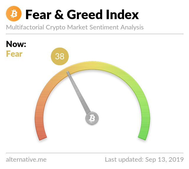 Crypto Fear & Greed Index on Sep 13, 2019