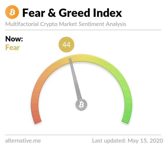 https://alternative.me/crypto/fear-and-greed-index/