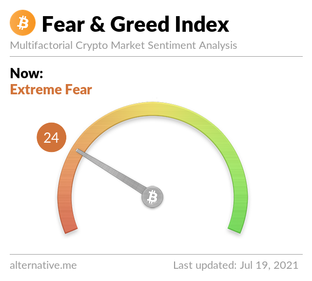 Crypto Fear & Greed Index on Monday, July 19th, 2021