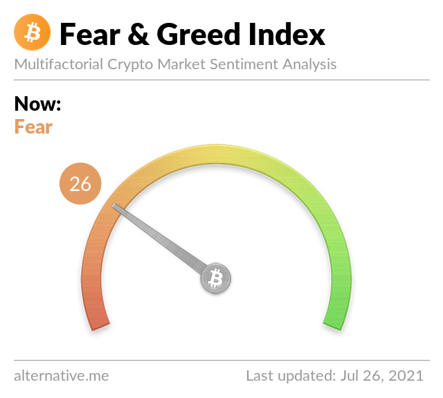 Crypto Fear & Greed Index on Monday, July 26th, 2021