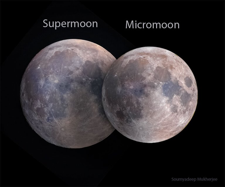 Supermoon Versus Micromoon