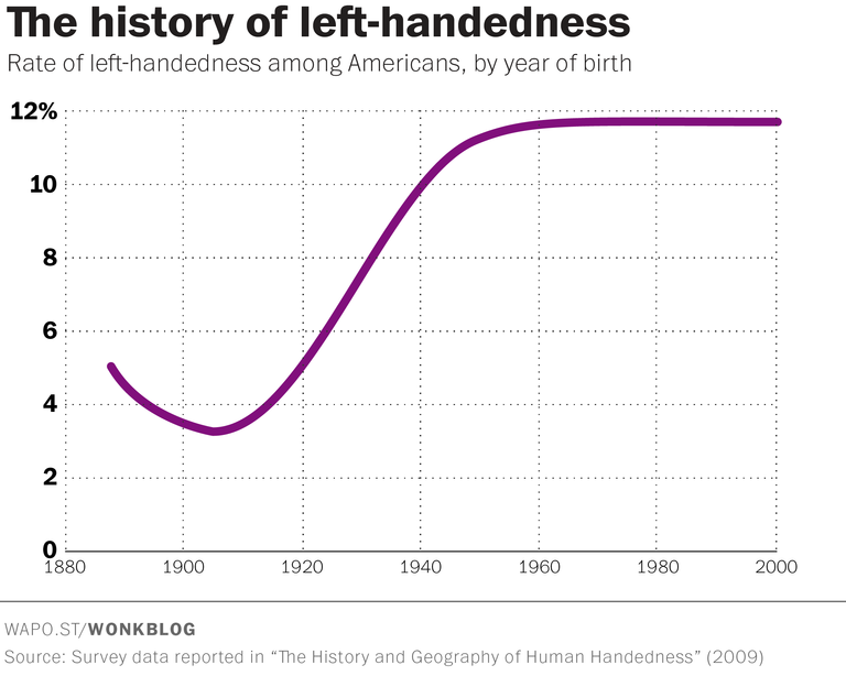 right handed