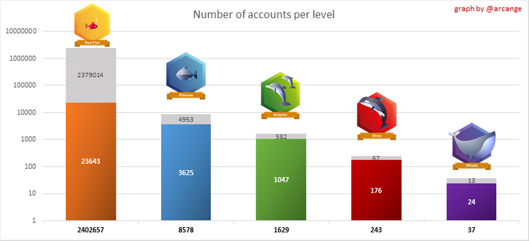 Stats