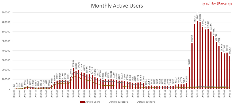 usage dropping