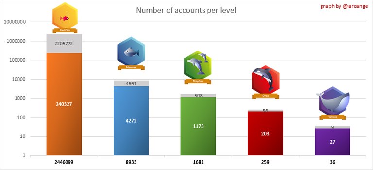 Stats