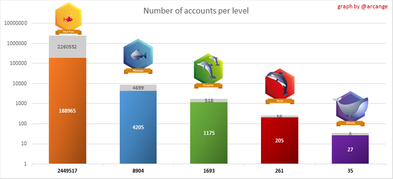 Stats from @arcange