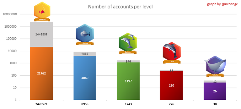 Stats from @arcange