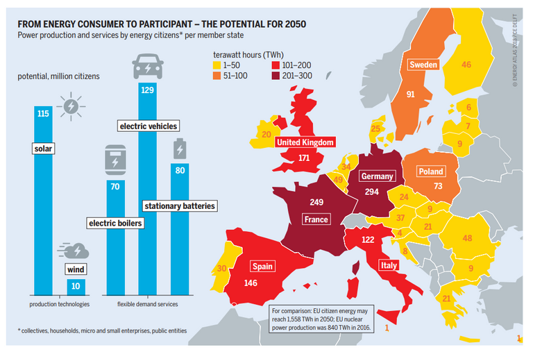 The repercussions of the energy crisis on the current economic situation