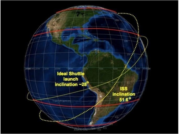 WEF ISS Orbit