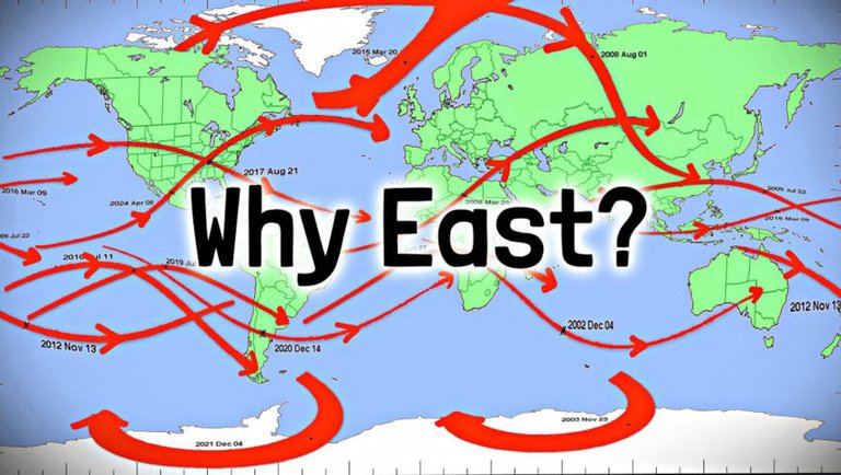 Why Do Eclipses Travel WEST to EAST?