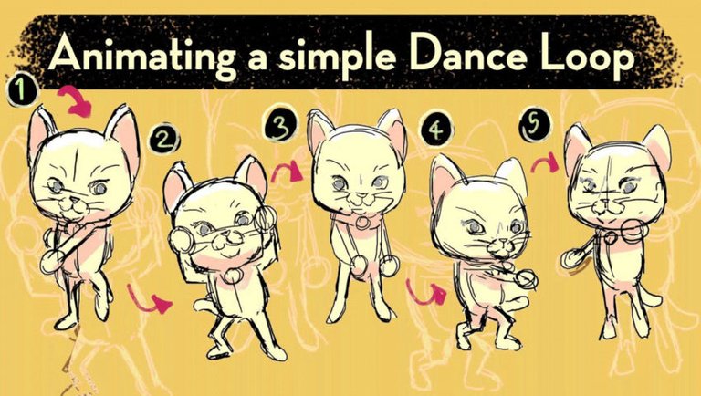 Animating a simple dance loop for a 2D character