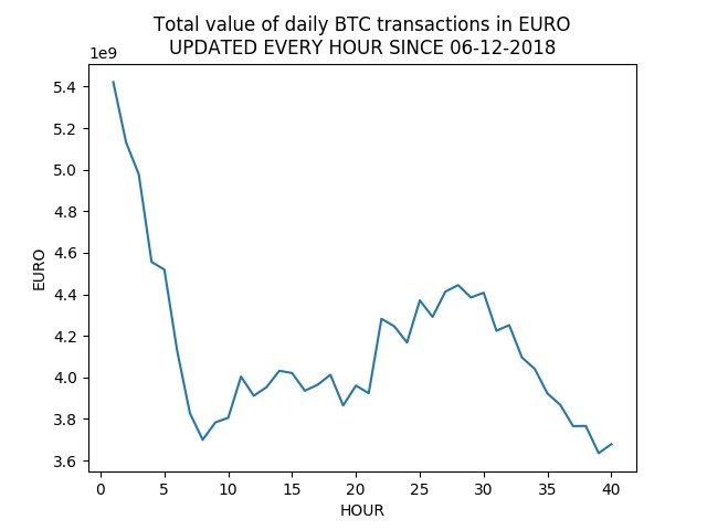 EURO VALUE