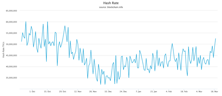 hash rate bitcoin