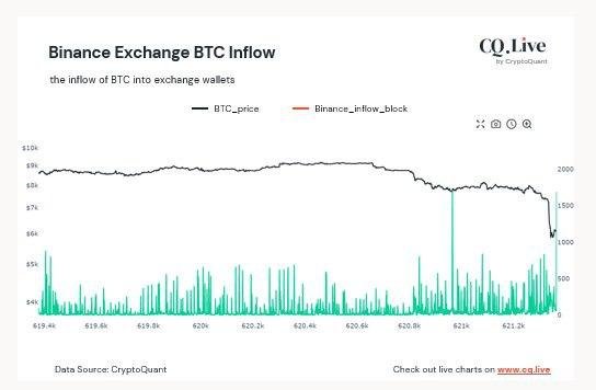 bitcoin inflow