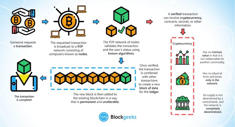 what are dapps