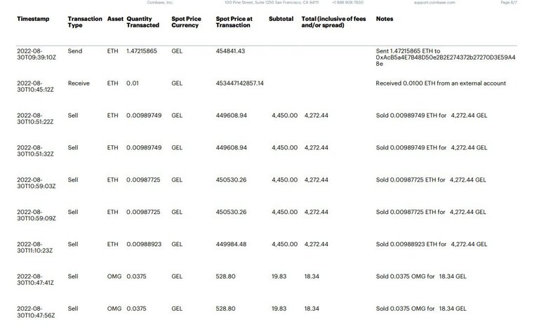 ETH for GEL Sales