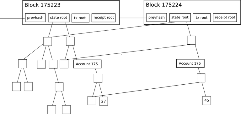 merkle_patricia_tree