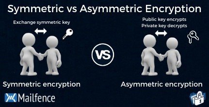 symmetric vs asymmetric encryption