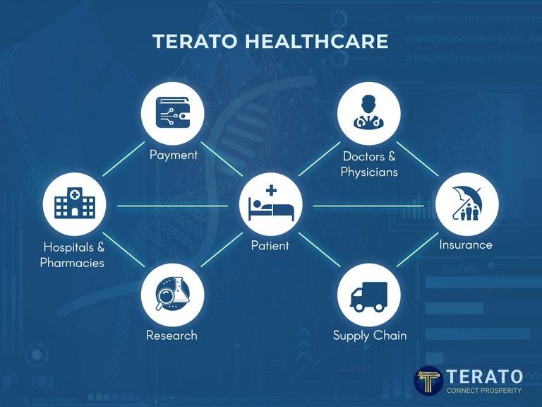 Terato Healthcare