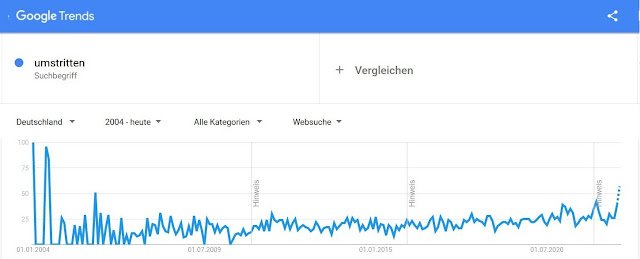 Umstritten Nutzung deutsche Medien Grafik