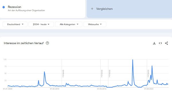 Ab sofort darf in Deutschland Rezession gesagt werden
