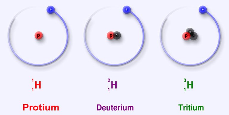 Protium_deuterium_tritium