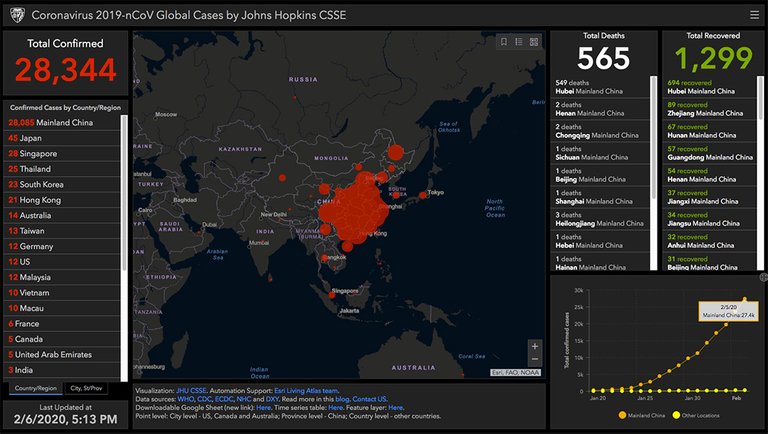 Data real infeksi virus corona