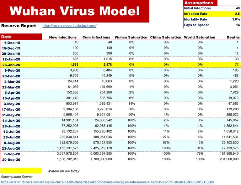 Grafik perbandingan infeksi 2.5x virus corona.