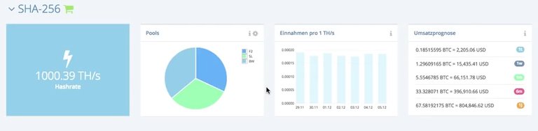 In Norway, chose the Best CLOUD MINING BITCOIN