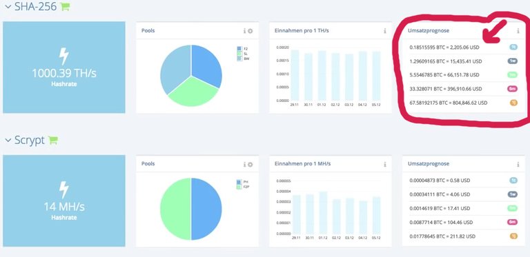 Profitable Bitcoin Cloud Mining HashFlare