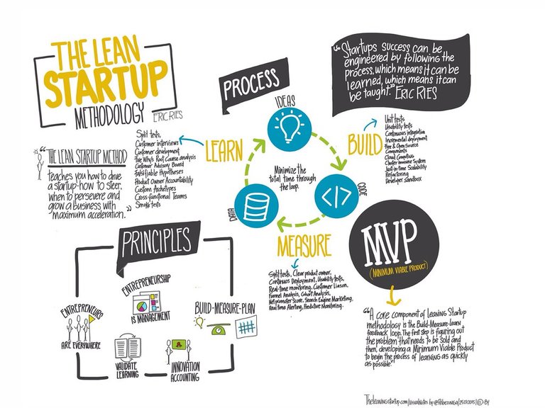 THE LEAN STARTUP