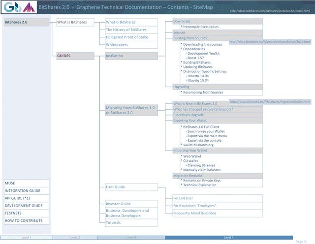 bitShares SiteMap3