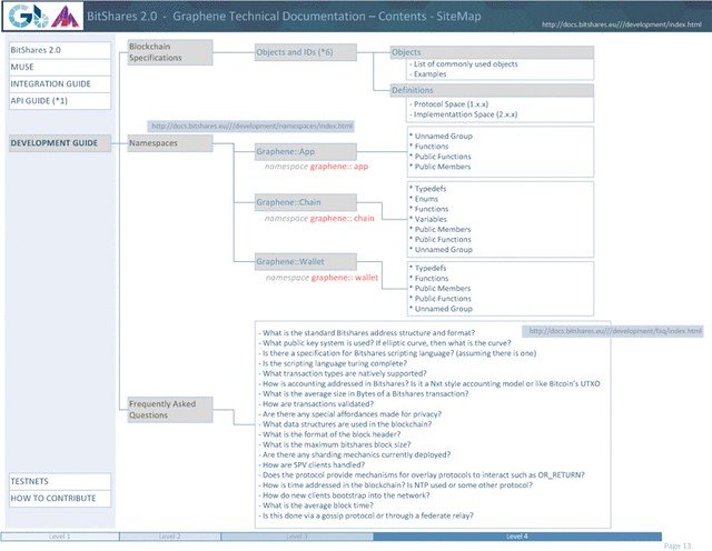 bitShares SiteMap13