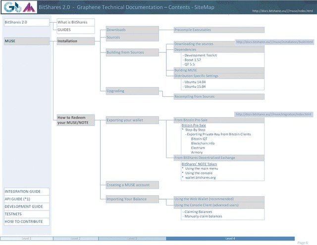 bitShares SiteMap6