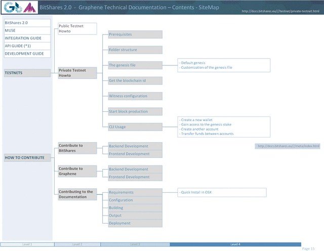 bitShares SiteMap15